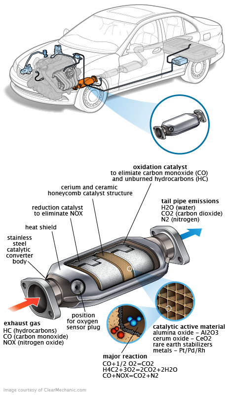 See DF017 repair manual