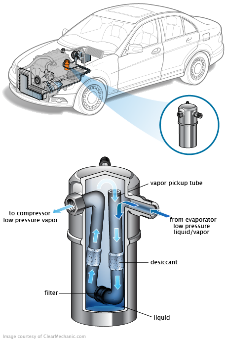 See DF017 in engine